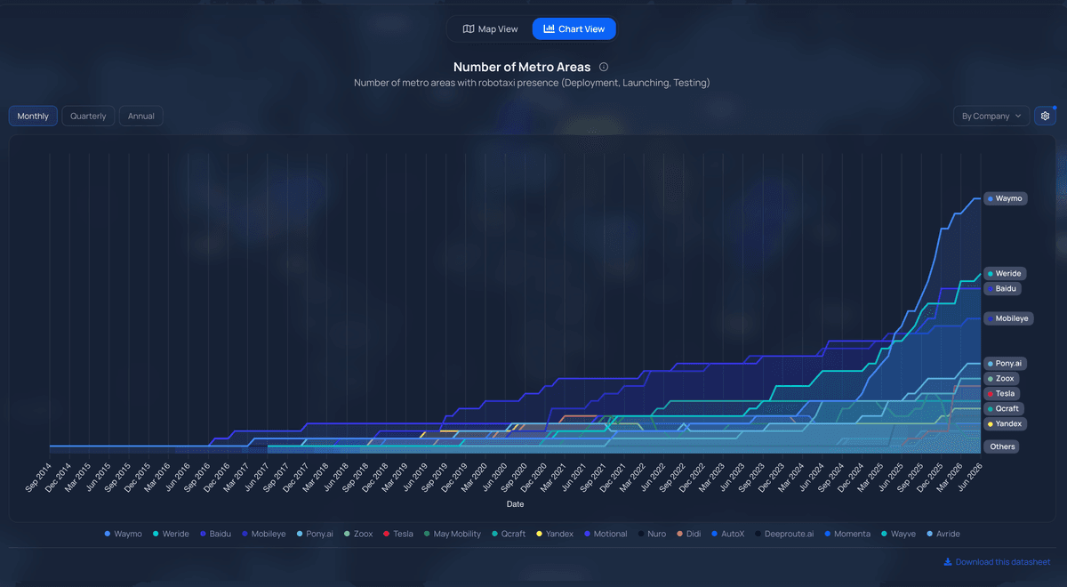 We're launching the most detailed Robotaxi Database: Chart View